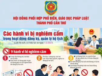 [INFOGRAPHICS] Các hành vi bị nghiêm cấm trong hoạt động đăng ký, quản lý hộ tịch