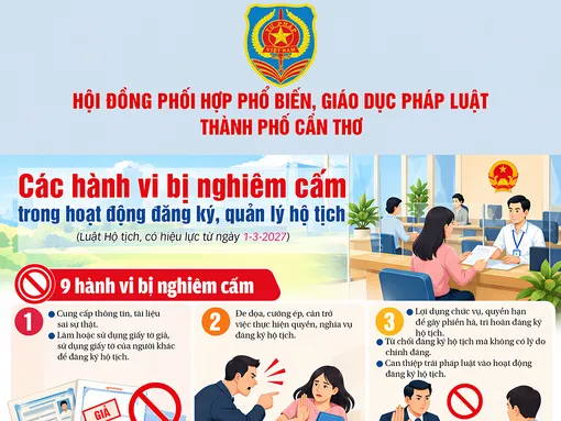 [INFOGRAPHICS] Các hành vi bị nghiêm cấm trong hoạt động đăng ký, quản lý hộ tịch