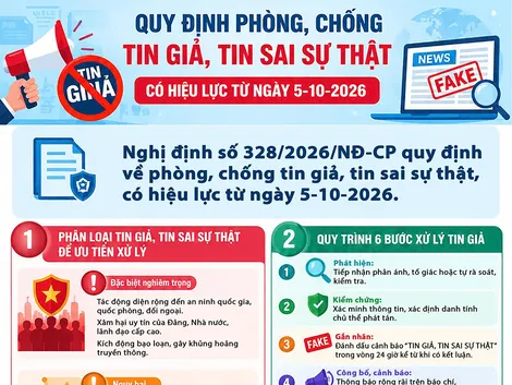 [INFOGRAPHICS] Quy định phòng, chống tin giả, tin sai sự thật