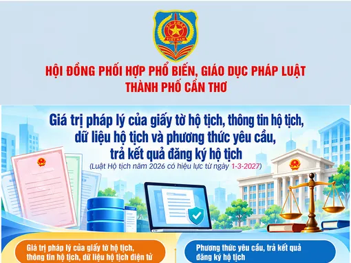 [INFOGRAHICS] Giá trị pháp lý của giấy tờ hộ tịch, thông tin hộ tịch, dữ liệu hộ tịch và phương thức yêu cầu, trả kết quả đăng ký hộ tịch
