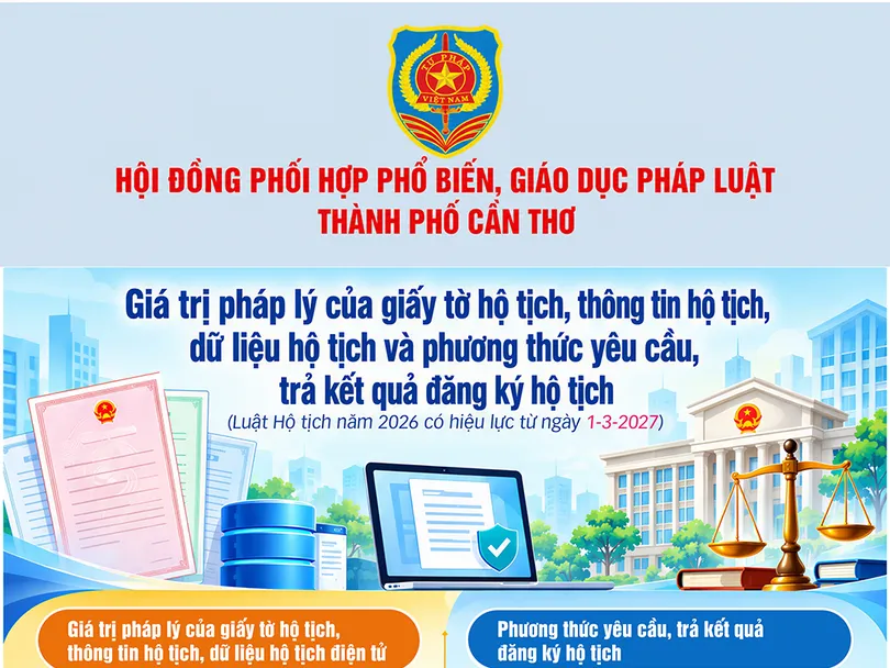[INFOGRAHICS] Giá trị pháp lý của giấy tờ hộ tịch, thông tin hộ tịch, dữ liệu hộ tịch và phương thức yêu cầu, trả kết quả đăng ký hộ tịch