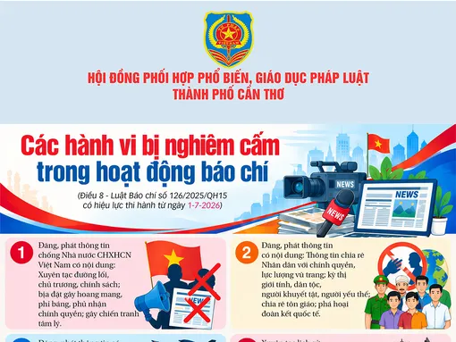 [INFOGRAPHICS] Các hành vi bị nghiêm cấm trong hoạt động báo chí