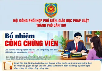 [INFOGRAPHICS] Bổ nhiệm công chứng viên