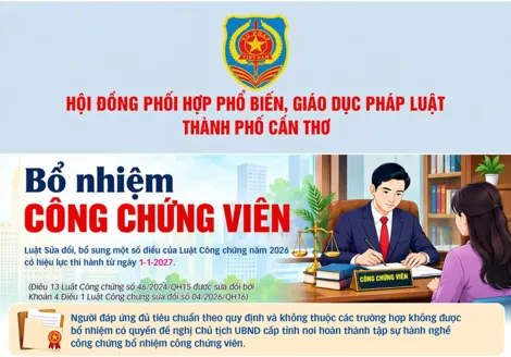 [INFOGRAPHICS] Bổ nhiệm công chứng viên