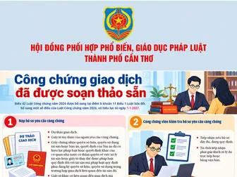 [INFOGRAPHICS] Công chứng giao dịch đã được soạn thảo sẵn