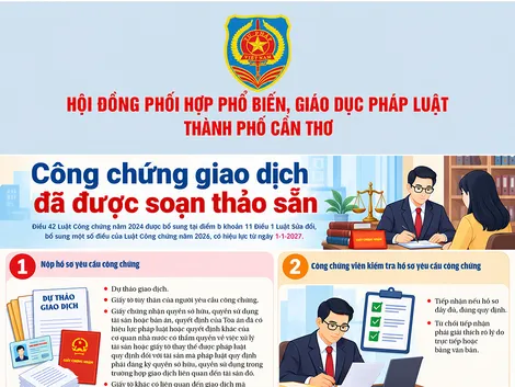 [INFOGRAPHICS] Công chứng giao dịch đã được soạn thảo sẵn