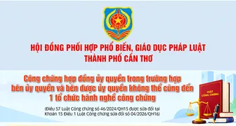 [INFOGRAPHICS] Công chứng hợp đồng ủy quyền trong trường hợp bên ủy quyền và bên được ủy quyền không thể cùng đến 1 tổ chức hành nghề công chứng