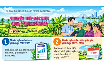 [INFOGRAPHICS] Rà soát hộ nghèo, hộ cận nghèo năm 2026 - Chuyển tiếp đặc biệt giữa 2 chuẩn nghèo