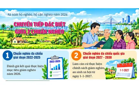 [INFOGRAPHICS] Rà soát hộ nghèo, hộ cận nghèo năm 2026 - Chuyển tiếp đặc biệt giữa 2 chuẩn nghèo