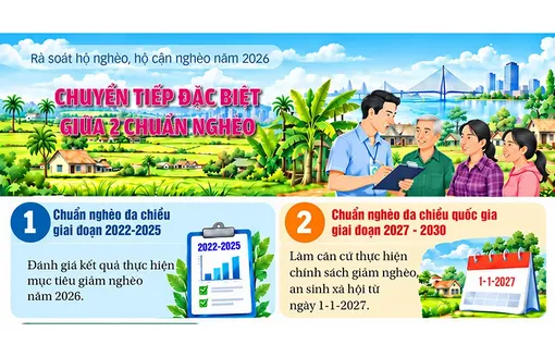 [INFOGRAPHICS] Rà soát hộ nghèo, hộ cận nghèo năm 2026 - Chuyển tiếp đặc biệt giữa 2 chuẩn nghèo