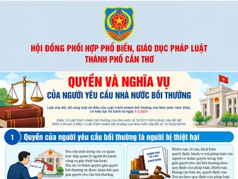 [INFOGRAPHICS] Quyền và nghĩa vụ của người yêu cầu Nhà nước bồi thường