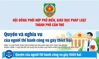 [INFOGRAPHICS] Quyền và nghĩa vụ của người thi hành công vụ gây thiệt hại