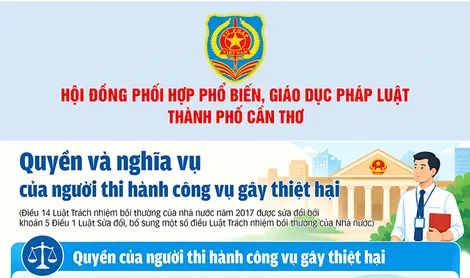 [INFOGRAPHICS] Quyền và nghĩa vụ của người thi hành công vụ gây thiệt hại
