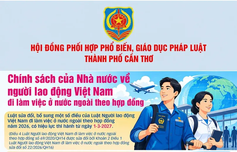 [INFOGRAHICS] Chính sách của Nhà nước về người lao động Việt Nam đi làm việc ở nước ngoài theo hợp đồng