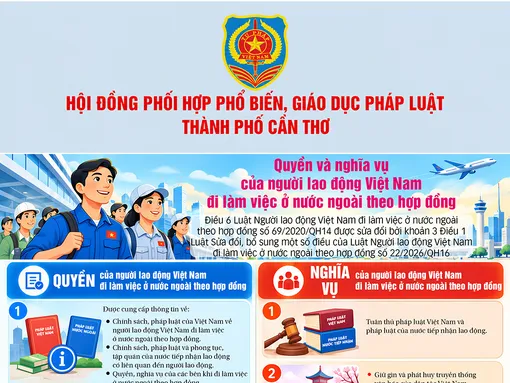 [INFOGRAPHICS] Quyền và nghĩa vụ của người lao động Việt Nam đi làm việc ở nước ngoài theo hợp đồng