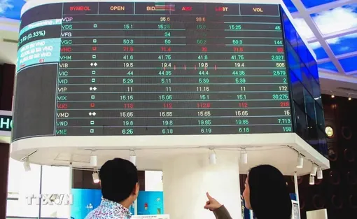 VN-Index tăng gần 22 điểm, khối ngoại mua ròng phiên thứ 2 liên tiếp