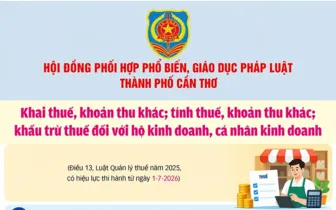 [INFOGRAPHICS] Khai thuế, khoản thu khác; tính thuế, khoản thu khác; khấu trừ thuế đối với hộ kinh doanh, cá nhân kinh doanh