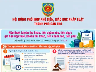[INFOGRAPHICS] Nộp thuế, khoản thu khác, tiền chậm nộp, tiền phạt; gia hạn nộp thuế, khoản thu khác, tiền chậm nộp, tiền phạt