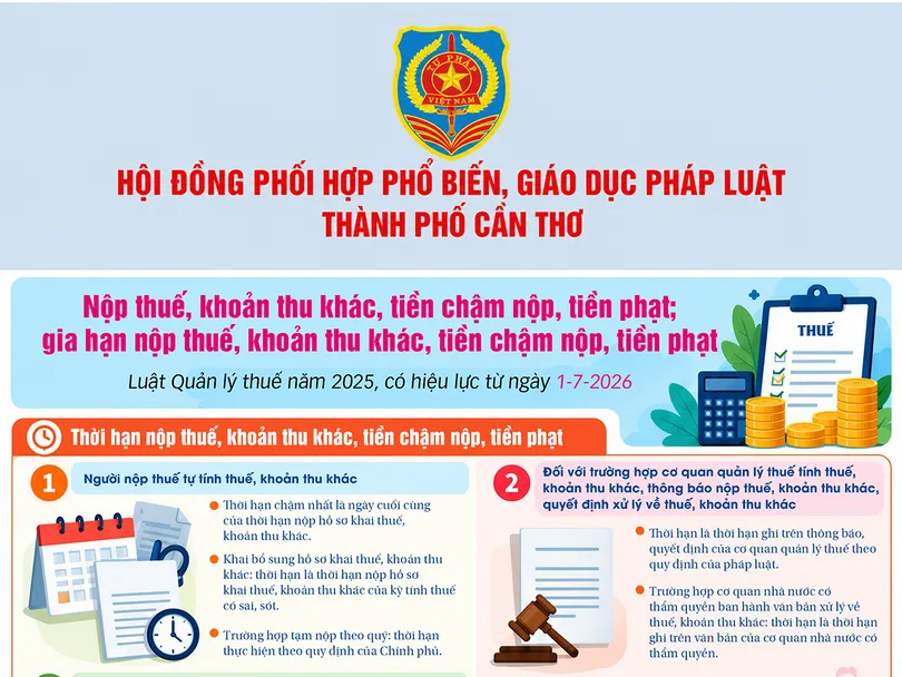 [INFOGRAPHICS] Nộp thuế, khoản thu khác, tiền chậm nộp, tiền phạt; gia hạn nộp thuế, khoản thu khác, tiền chậm nộp, tiền phạt