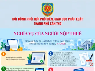 [INFOGRAPHICS] Nghĩa vụ của người nộp thuế