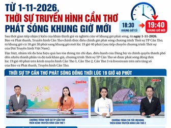 [INFOGRAPHICS]  Từ 1-11-2026, Thời sự Truyền hình Cần Thơ phát sóng khung giờ mới