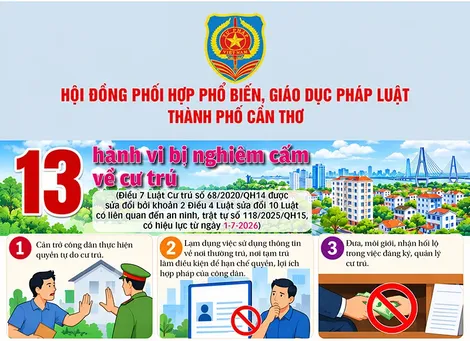 [INFOGRAPHICS] 13 hành vi bị nghiêm cấm về cư trú