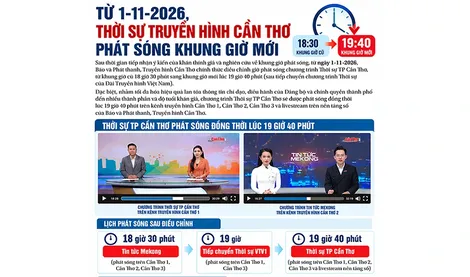 [INFOGRAPHICS]  Từ 1-11-2026, Thời sự Truyền hình Cần Thơ phát sóng khung giờ mới