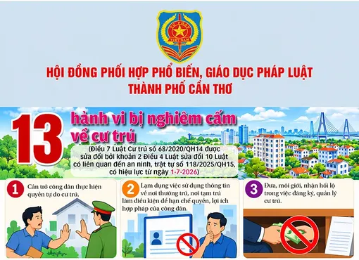 [INFOGRAPHICS] 13 hành vi bị nghiêm cấm về cư trú