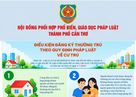 [INFOGRAPHICS] Điều kiện đăng ký thường trú theo quy định pháp luật về cư trú