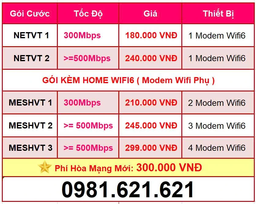 Đăng ký lắp đặt Internet Wifi Viettel tại Cần Thơ